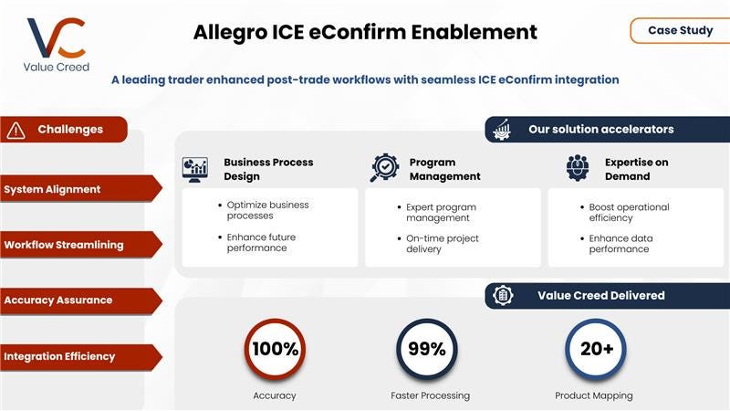 Automating Post-Merger Trade Confirmations with ICE eConfirm