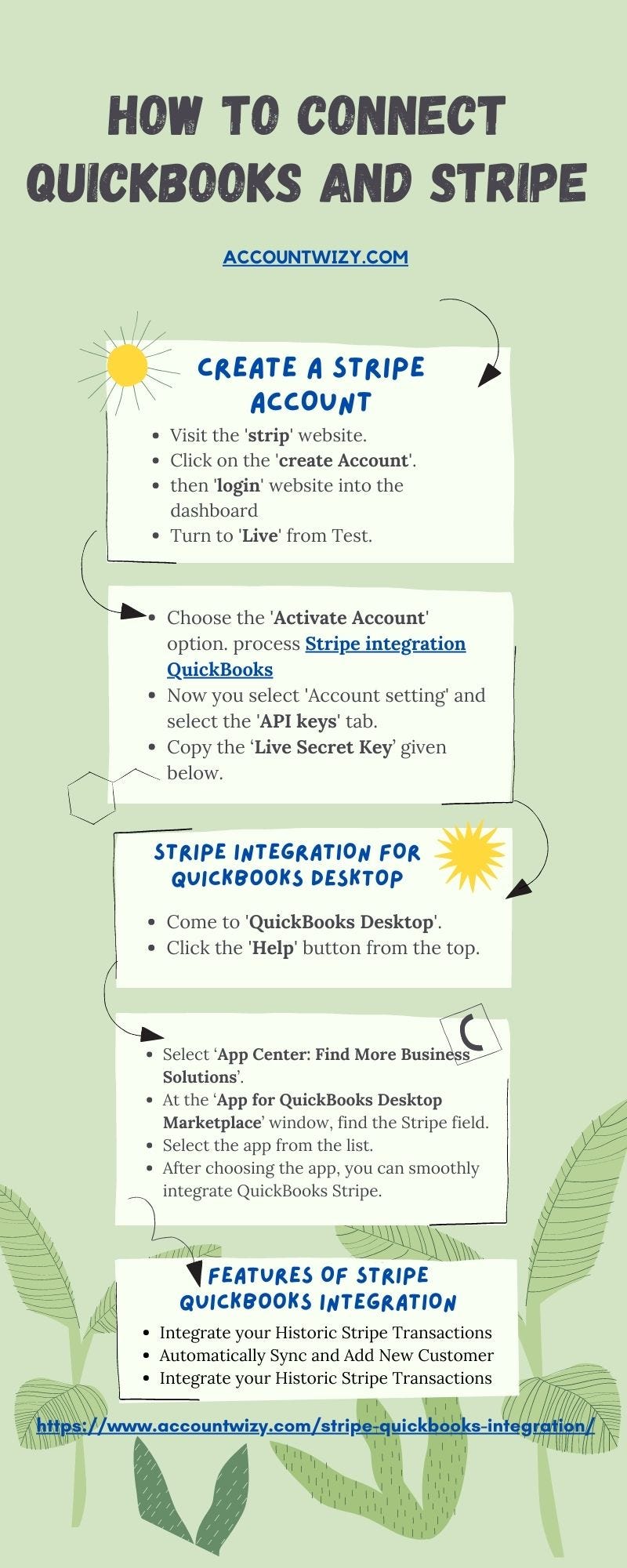 How to connect quickbooks and stripe ajay kumar medium