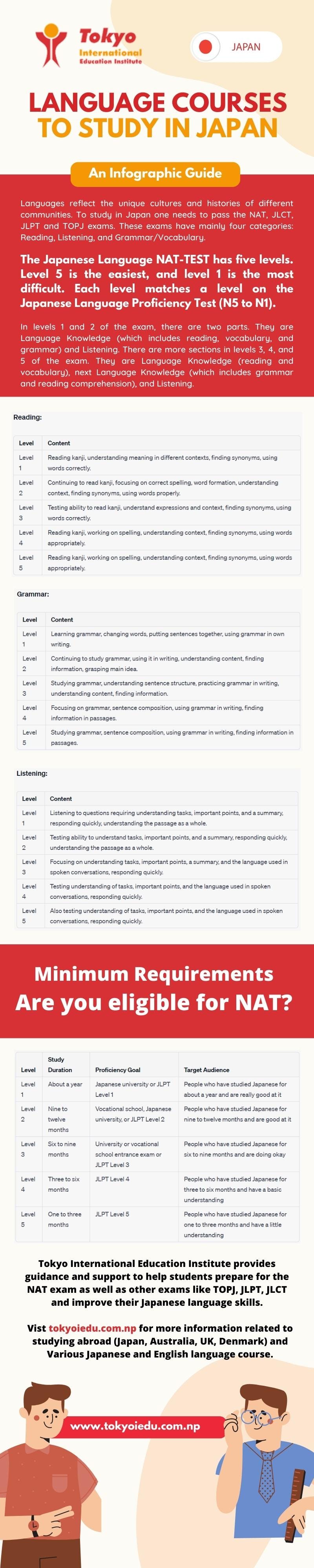 Japanese Language Course (NAT). Preparing for the challenging Japanese