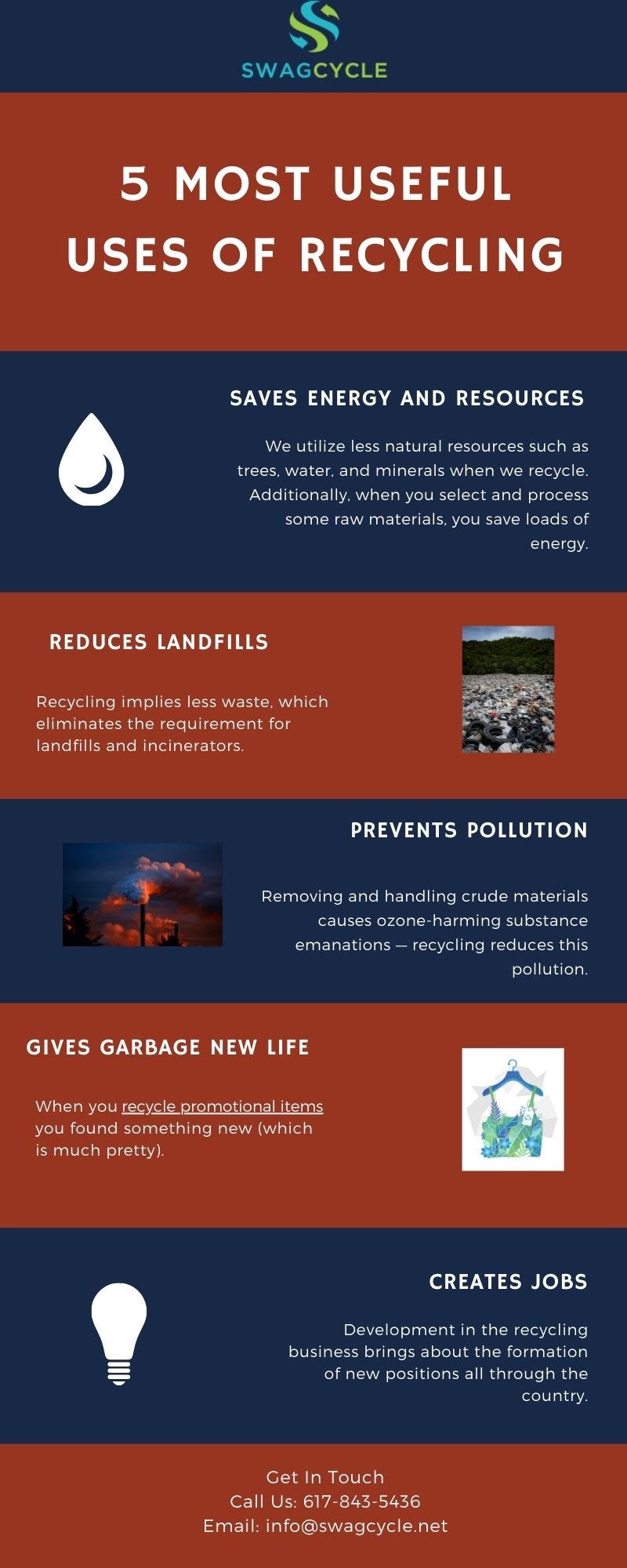 Recycling Impact On The Environment SwagCycle Medium