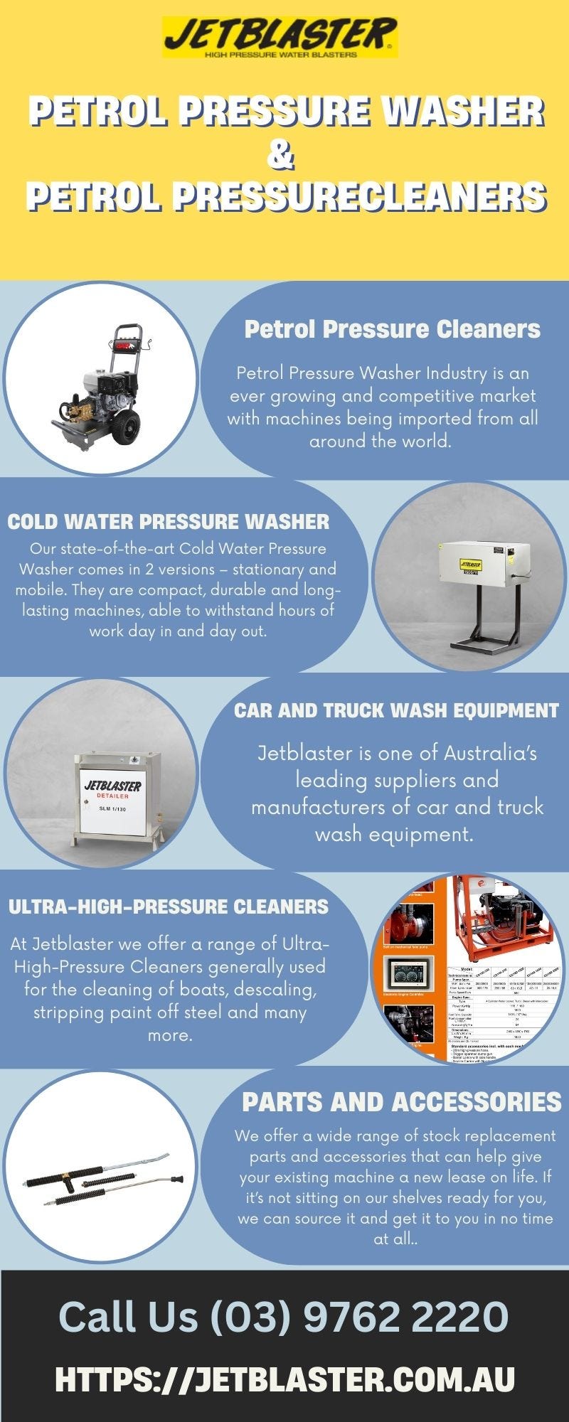 Petrol Pressure Washers & Petrol Pressure Cleaners Jetblaster Australia Medium