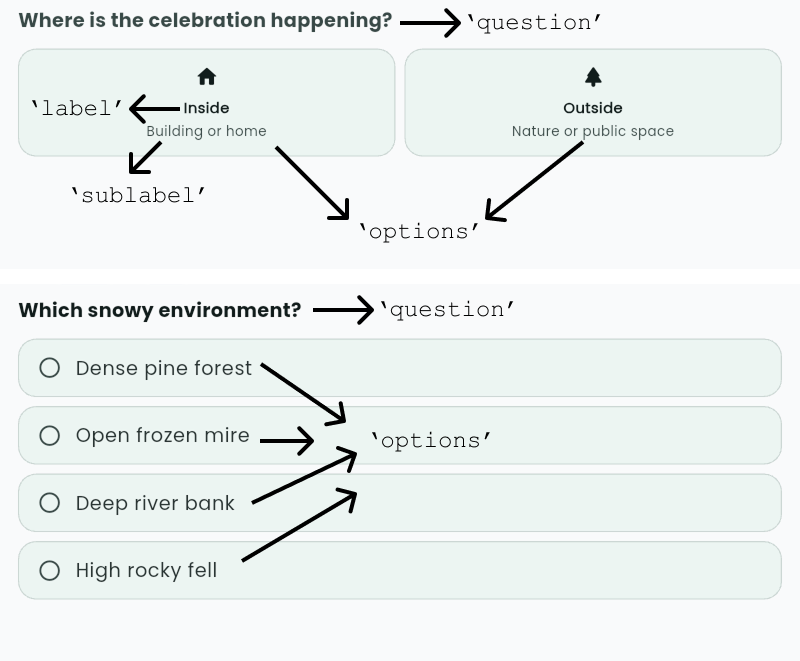The structured output fields used in UI widgets