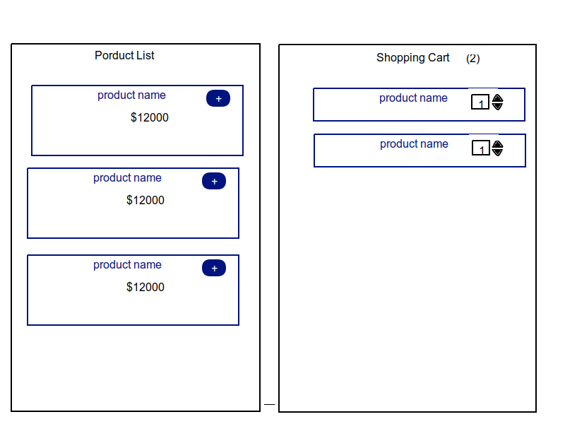 Creating Shopping Cart Using Angular8 by Moshe Vilner Medium