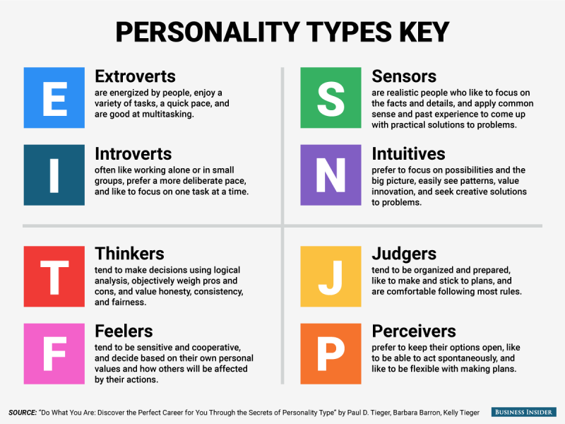 The Personality Database - 16 MBTI Characters