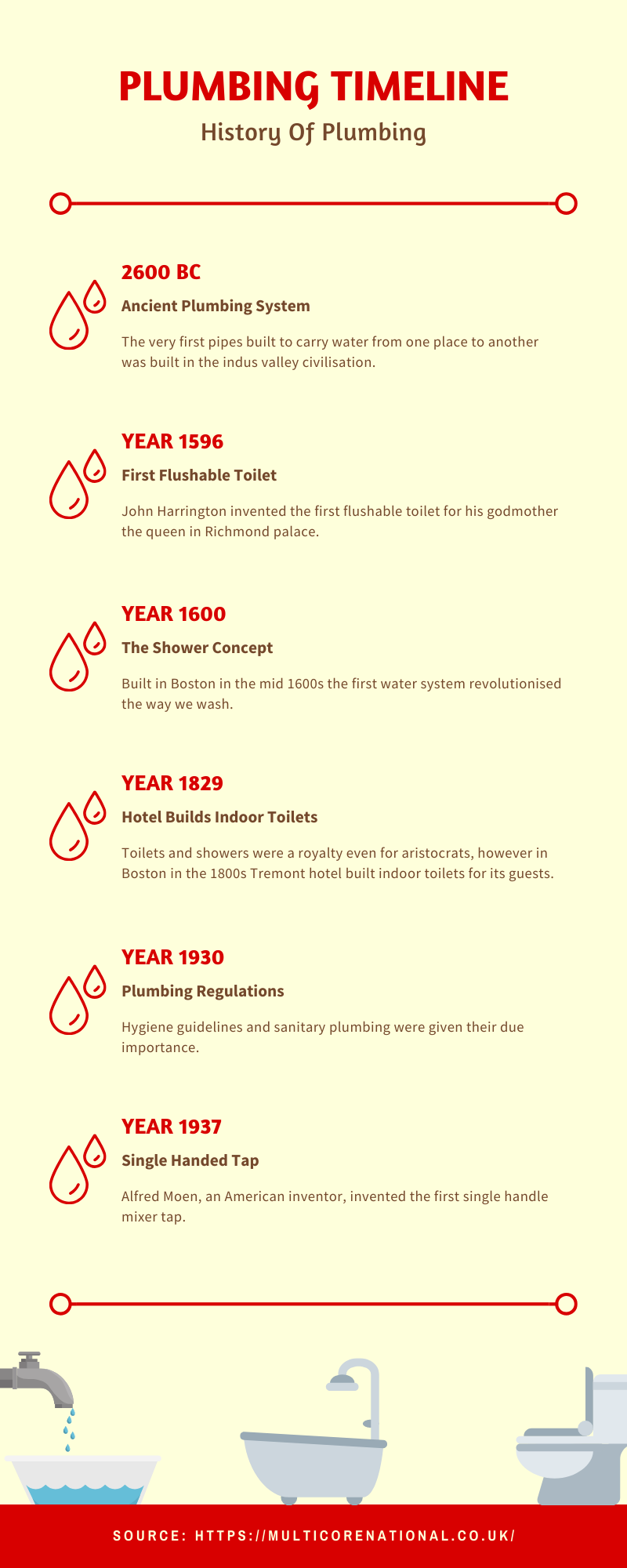 History Of Plumbing. This infographic was created by… by Paul Gray