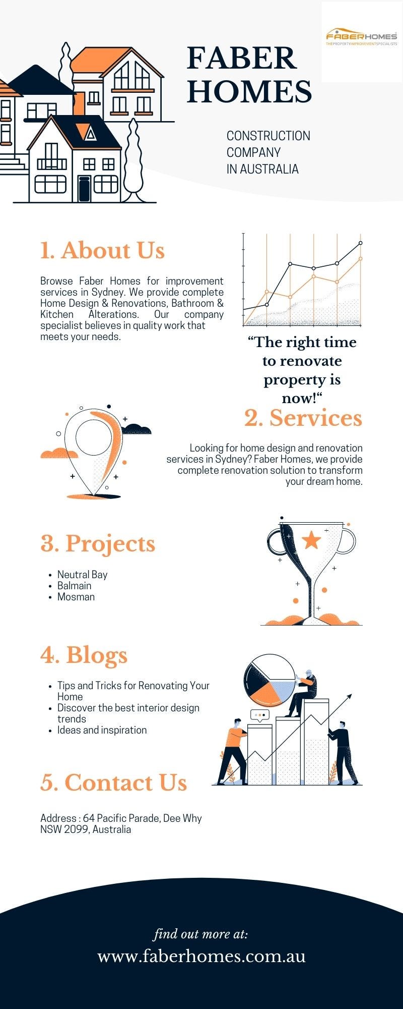 About FABER HOMES Faber Homes Pty Ltd Medium