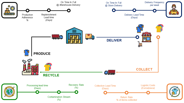 How Will Data Science Accelerate the Circular Economy?