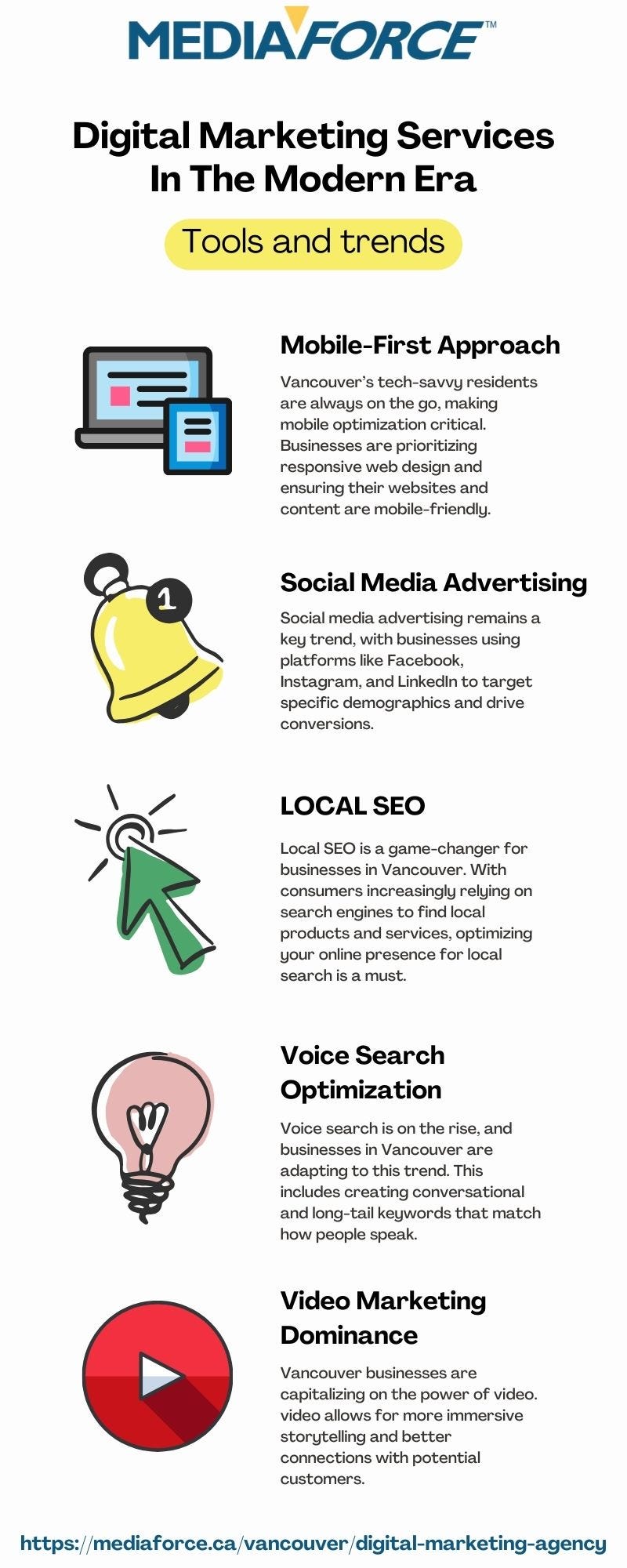 Topnotch Digital Marketing Services in Vancouver Mediaforce Medium