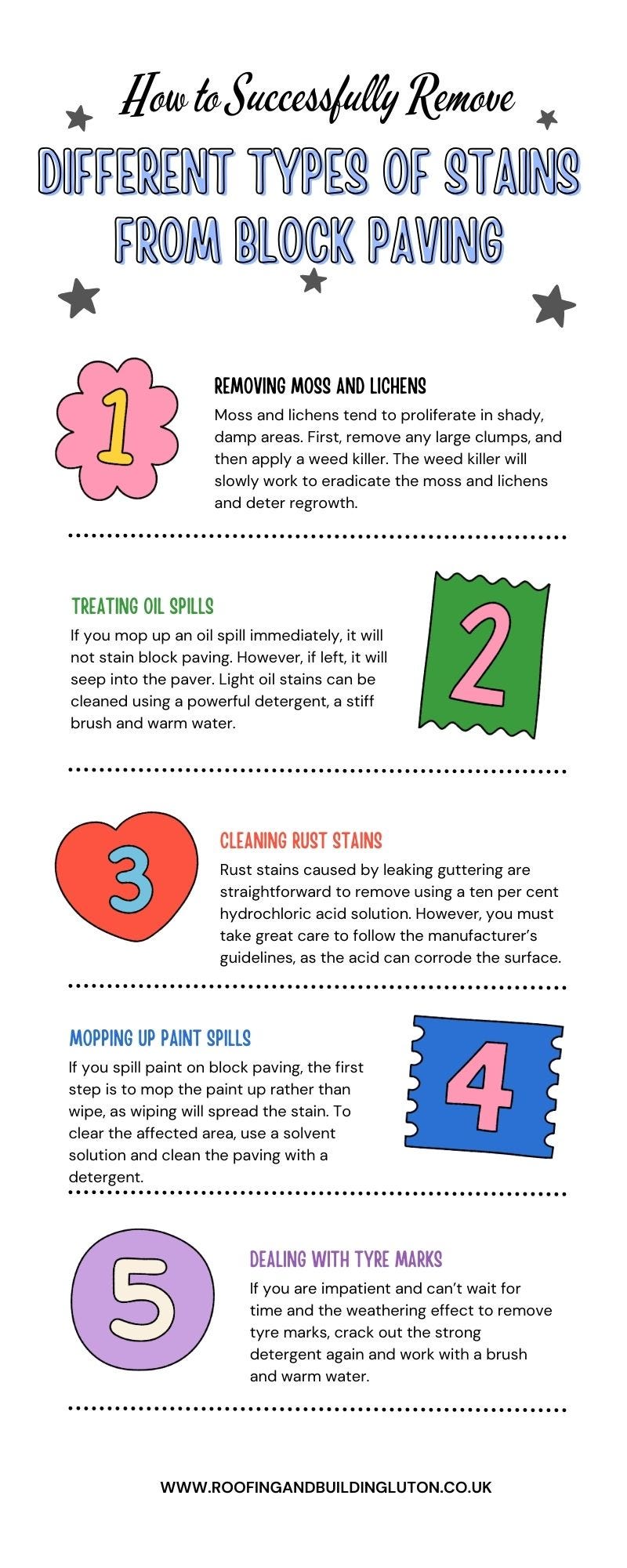 How to Successfully Remove Different Types of Stains from Block Paving