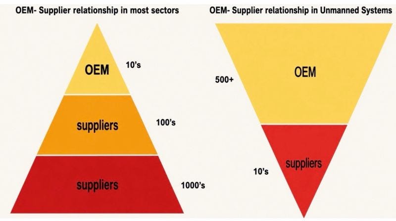 The Hidden Challenge in Autonomous Systems: Why Technology Partners Matter More Than Ever