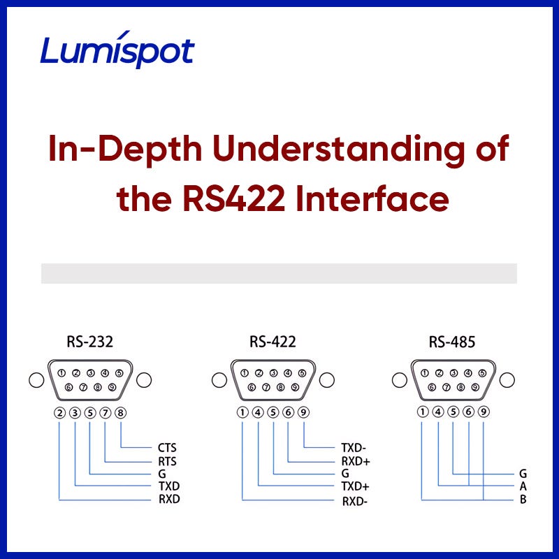 In-Depth Understanding of the RS422 Interface: A Stable Communication Choice for Laser Rangefinder…