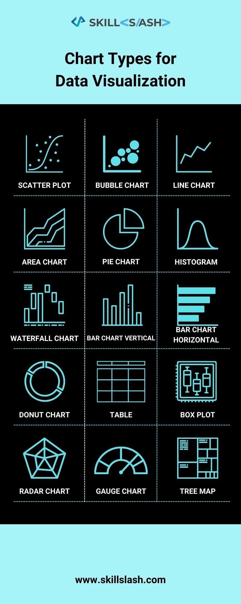 Chart Types for Data Visualization - Kattilaxman - Medium