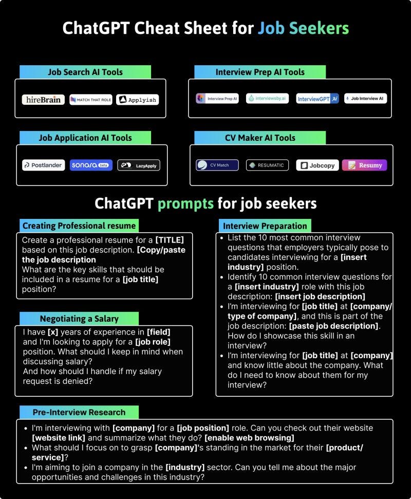 ChatGPT&rsquo;s Ultimate Job Seeker&rsquo;s Cheat Sheet | by Azeem | Medium