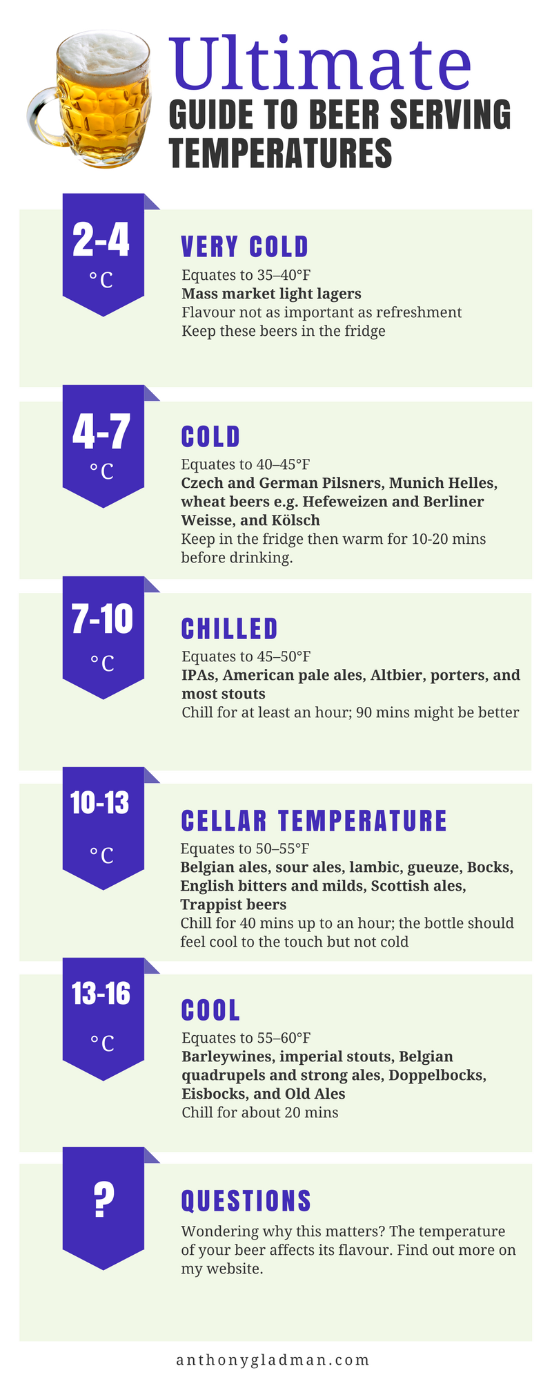 Cold Beer? Warm Beer? Select the Right Serving Temperature