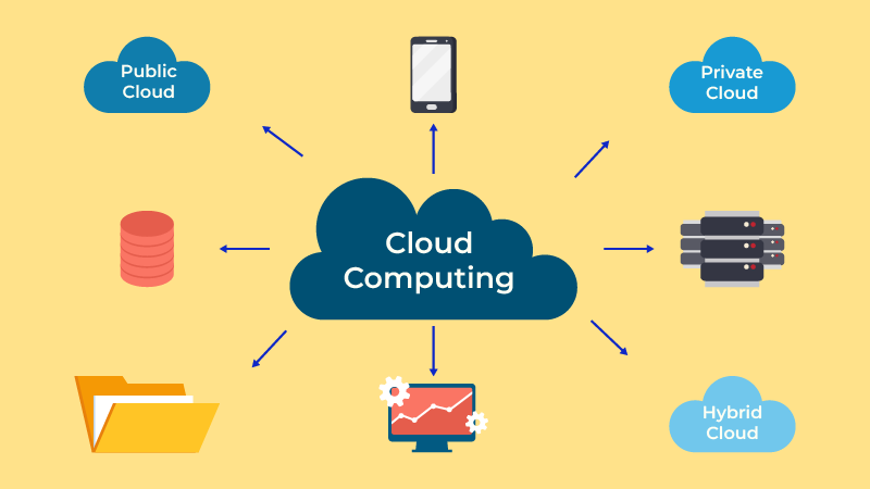 Cloud Computing Mechanism and Benefits | by gevbimtek | Medium