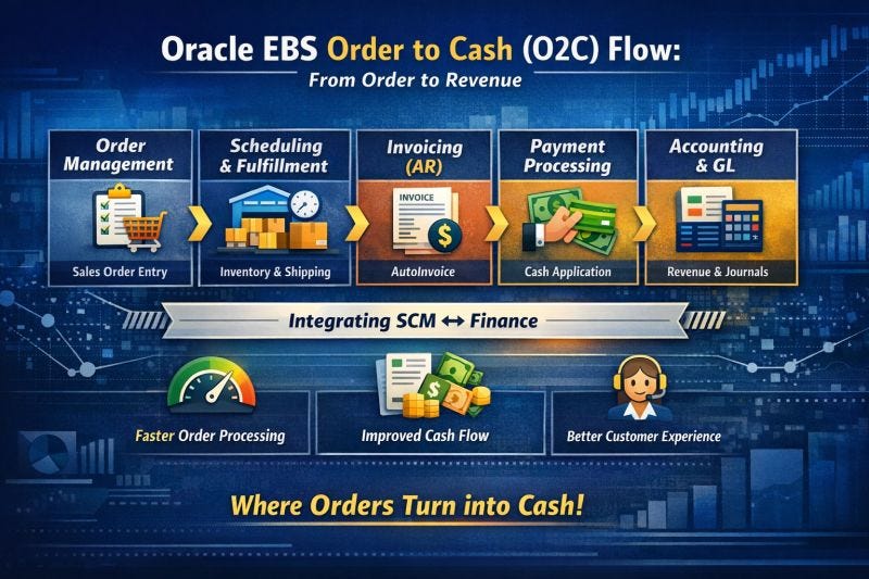 Oracle EBS Order To Cash (O2C) Flow