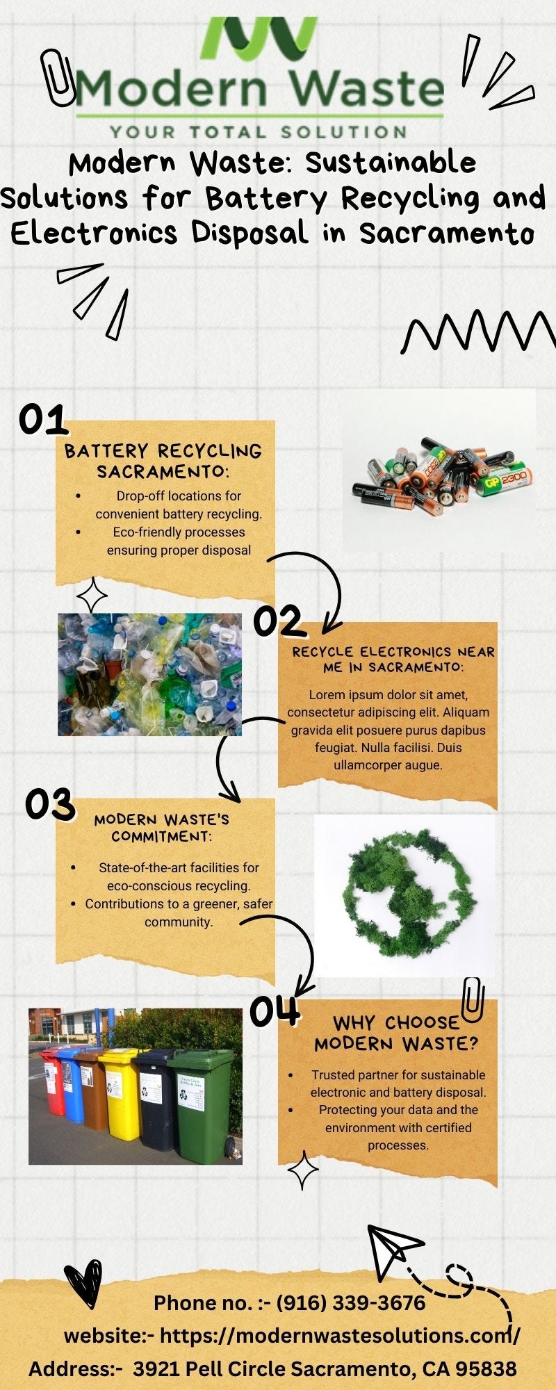 Modern Waste: Sustainable Solutions for Battery Recycling and Electronics  Disposal in Sacramento - Modernwastes - Medium