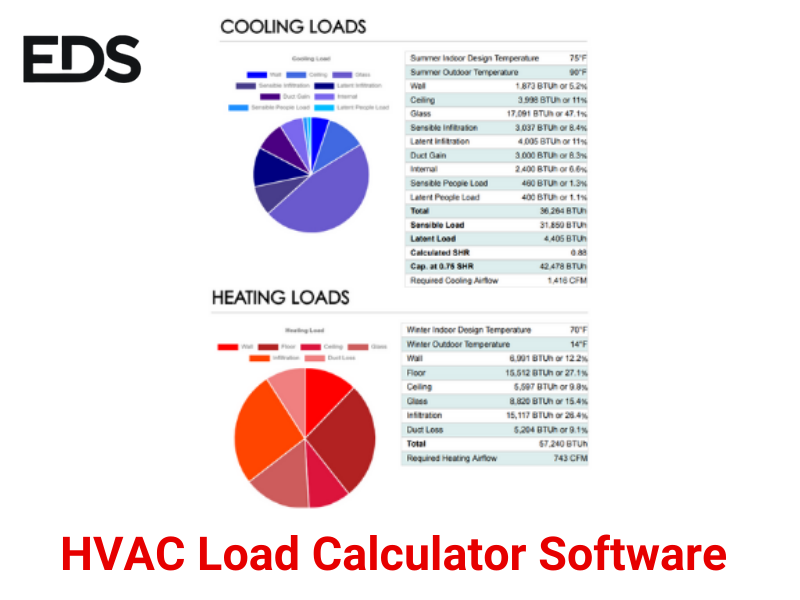 HVAC Heat Load Calculation Software, HVAC Load Calculation Service