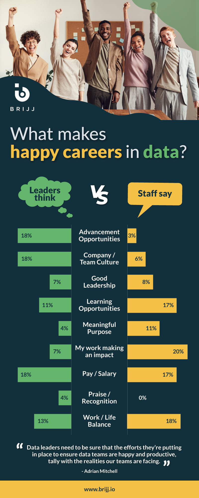 5 things that really matter to data professionals | by Brijj | Medium