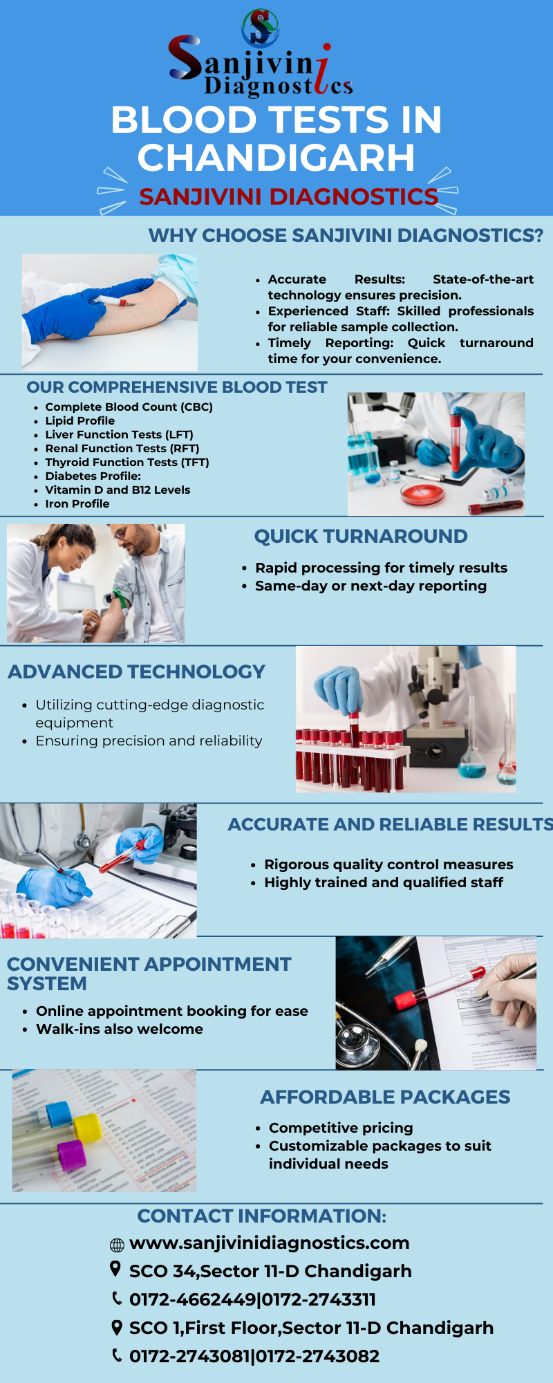 Top Blood tests services in Chandigarh sanjivinidiagnostics Medium
