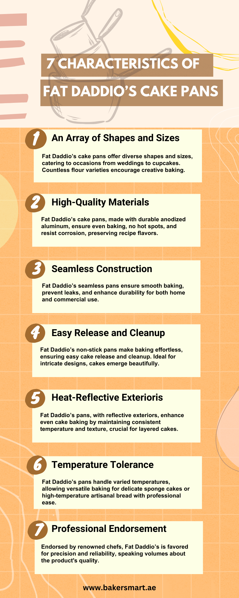 Baking Joy with Fat Daddio’s Cake Pans A Culinary Exploration Baker