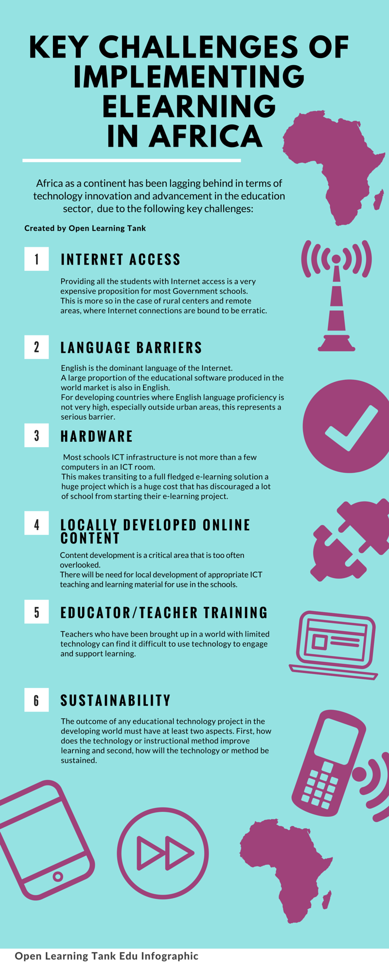Infographic Key Challenges Of Implementing eLearning In Africa by
