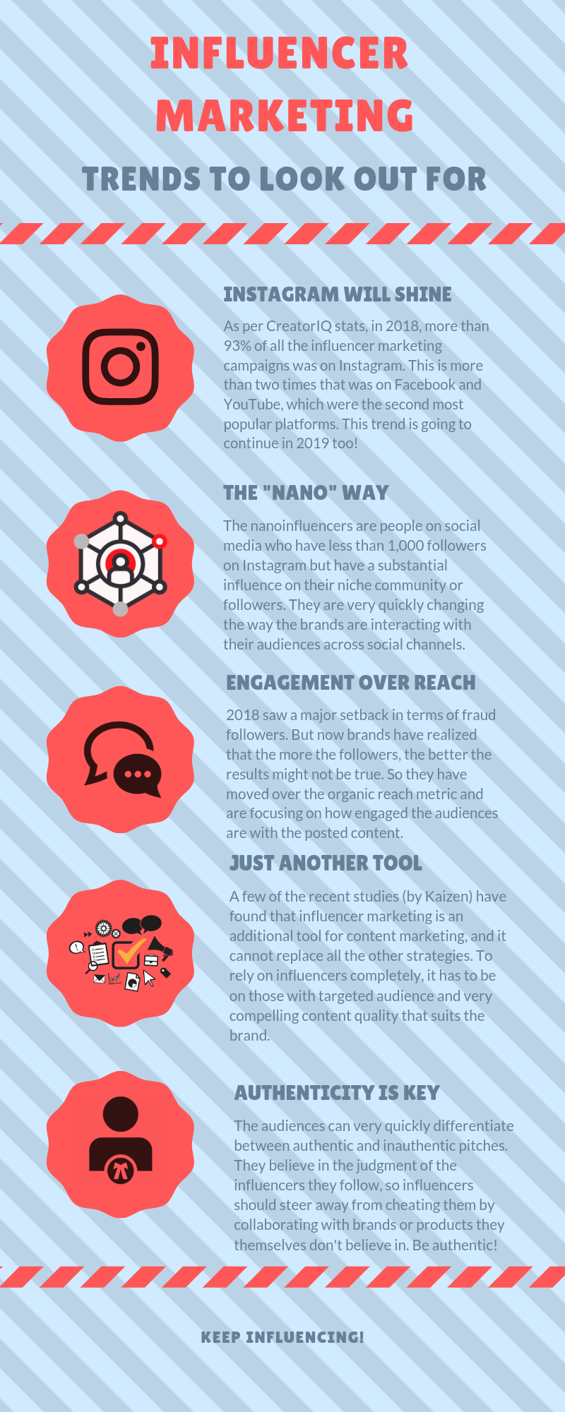 Influencer Marketing: 2019 Trends (Infographic) | by Ankita Agarwal ...