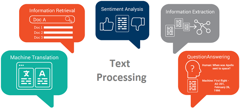 Text analytics cheap machine learning