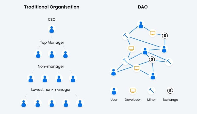 Is your organization ready for the future? | by Mehdi Jangjou | May ...