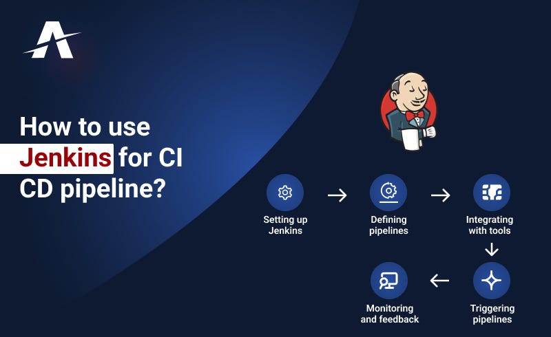 How to use Jenkins for CI CD pipeline? | by Ask Galore Digital | Medium