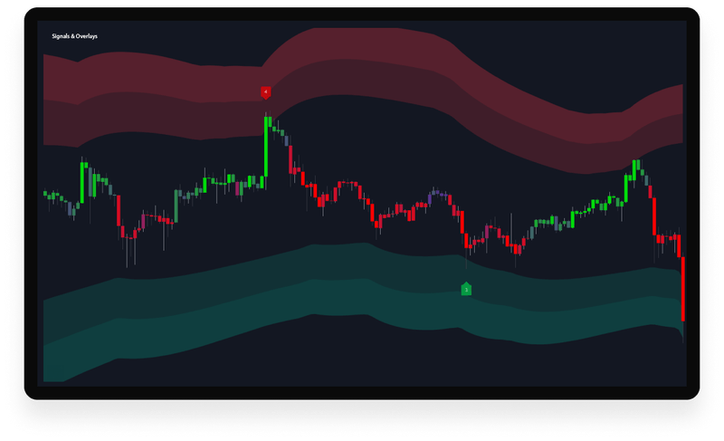 Navigating The Markets With Premium Trading Indicators In 2024 By   1*LQZRQoXWB7w8Wiel NQV5Q 