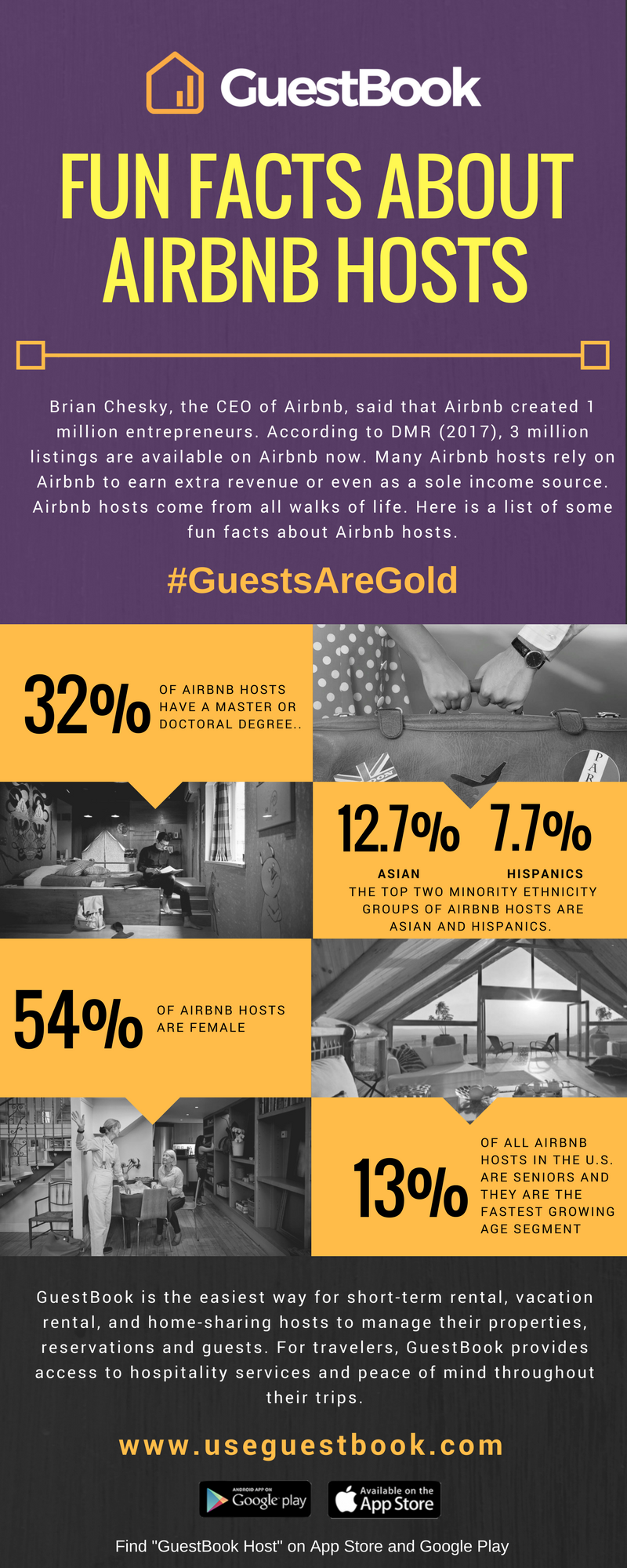 INFOGRAPHIC: Fun facts about Airbnb hosts. | by GuestBook | #GuestsAreGold  | Medium