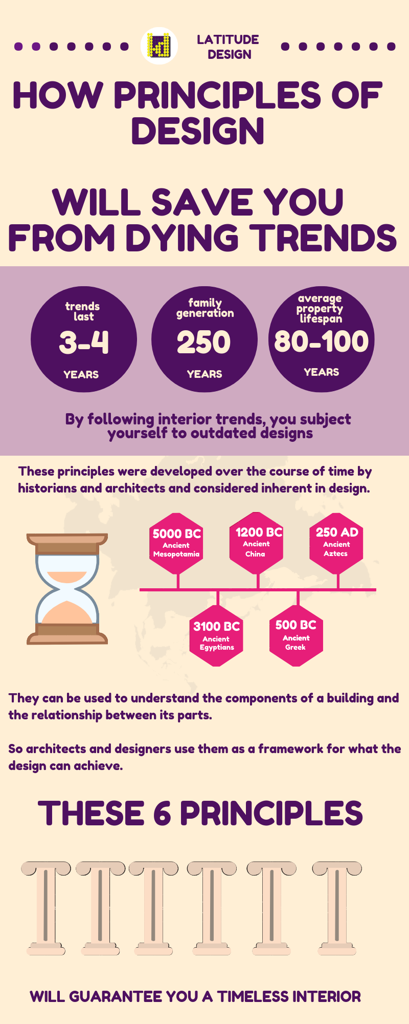 Stay Away From Trends: These 6 Principles Will Guarantee You A Timeless ...