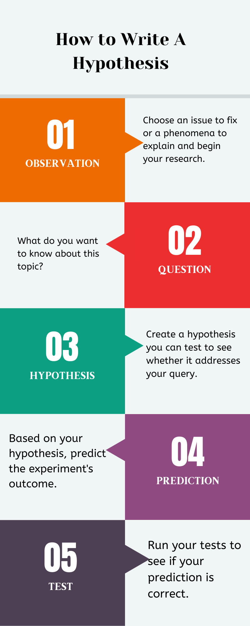How to Write A Hypothesis?. Letβs begin with informing you βwhat is ...