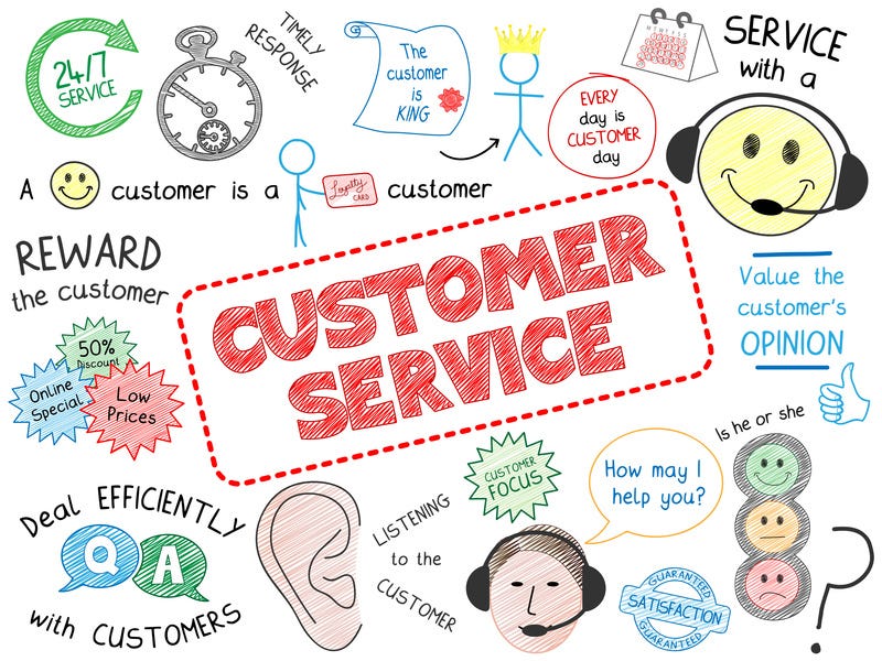 Significance of 24hour Customer Support for Your Business by Robert