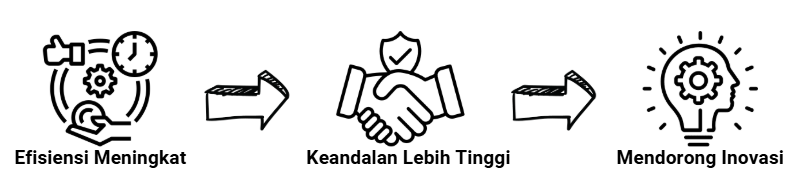 Hasil Penerapan ITIL V3 di Hotel ABC