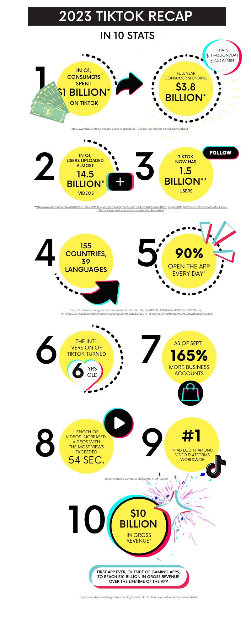 10 TikTok Statistics You Need to Know in 2023 [INFOGRAPHIC