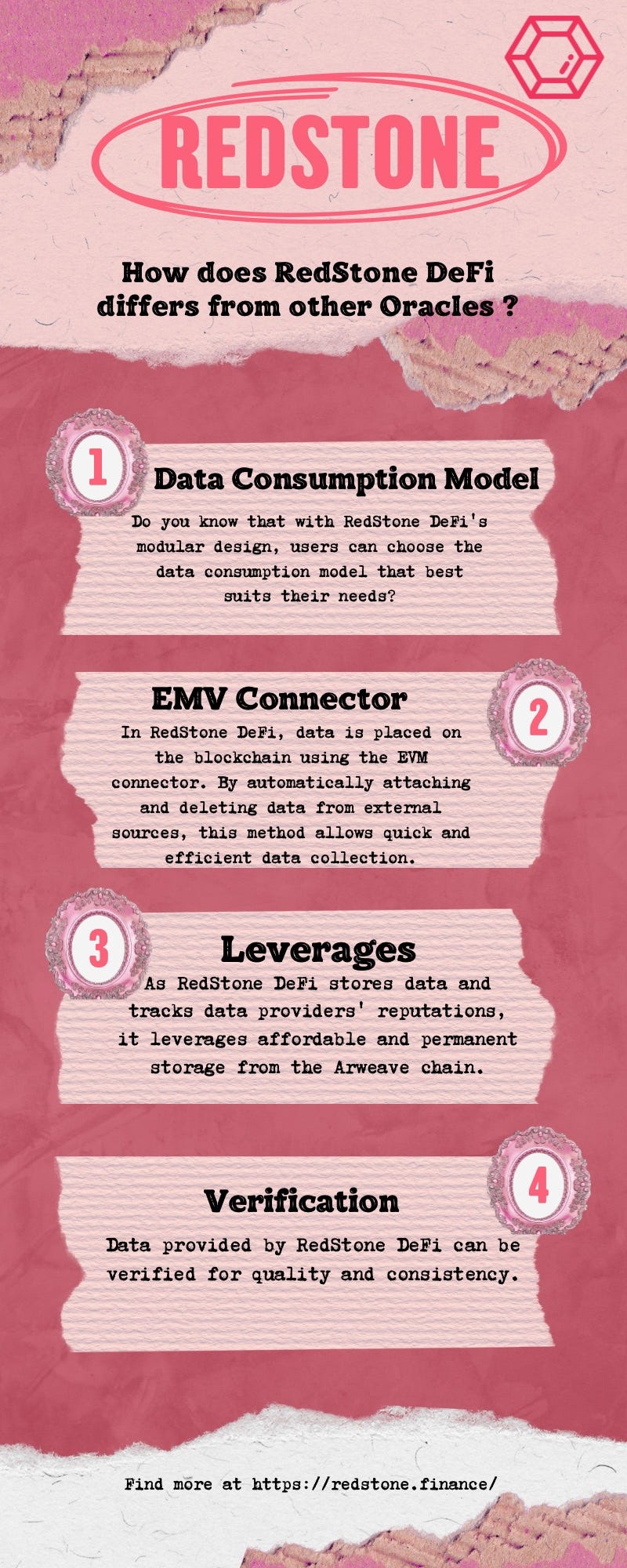 What Is RedStone?. Benefits of RedStone | by Elisaios Elisha | Medium
