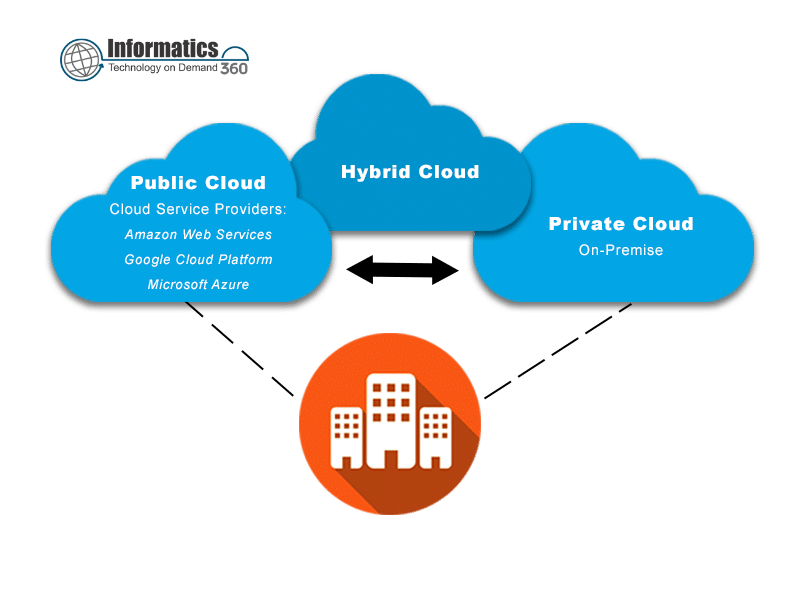 Multi Cloud Consulting Services: A Complete Guide for Modern Businesses