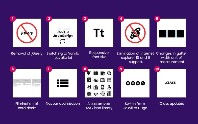 bootstrap-5-what-you-need-to-know-by-zenesys-technosys-medium
