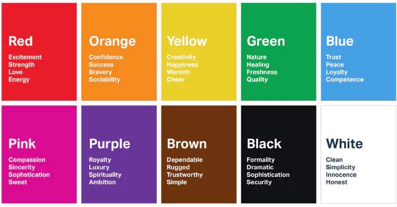 image of colour to emotion chart