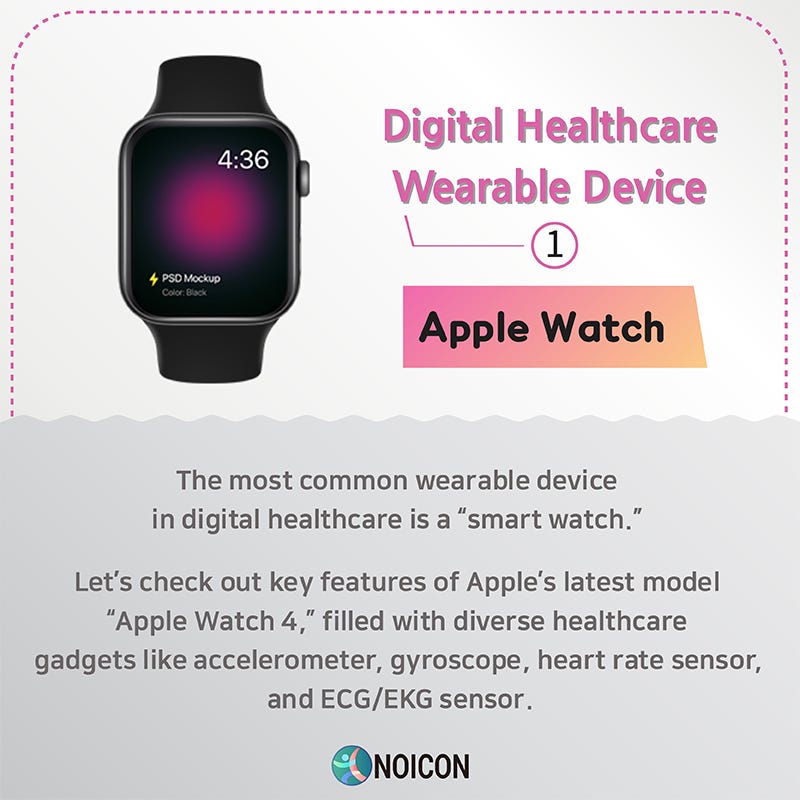 Digital Healthcare Wearable Device 1 by Noicon Medium