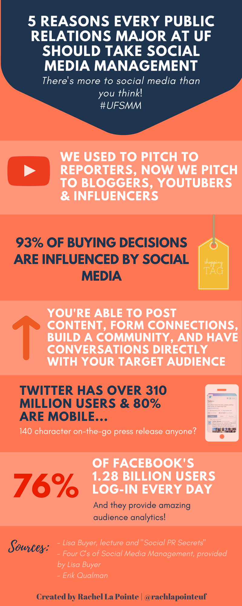 5 Reasons Every Public Relations Major At UF Should Take Social Media Managment By Rachel La 