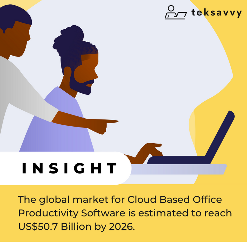 CloudBased Office Productivity Software Teksavvy, Inc. Medium