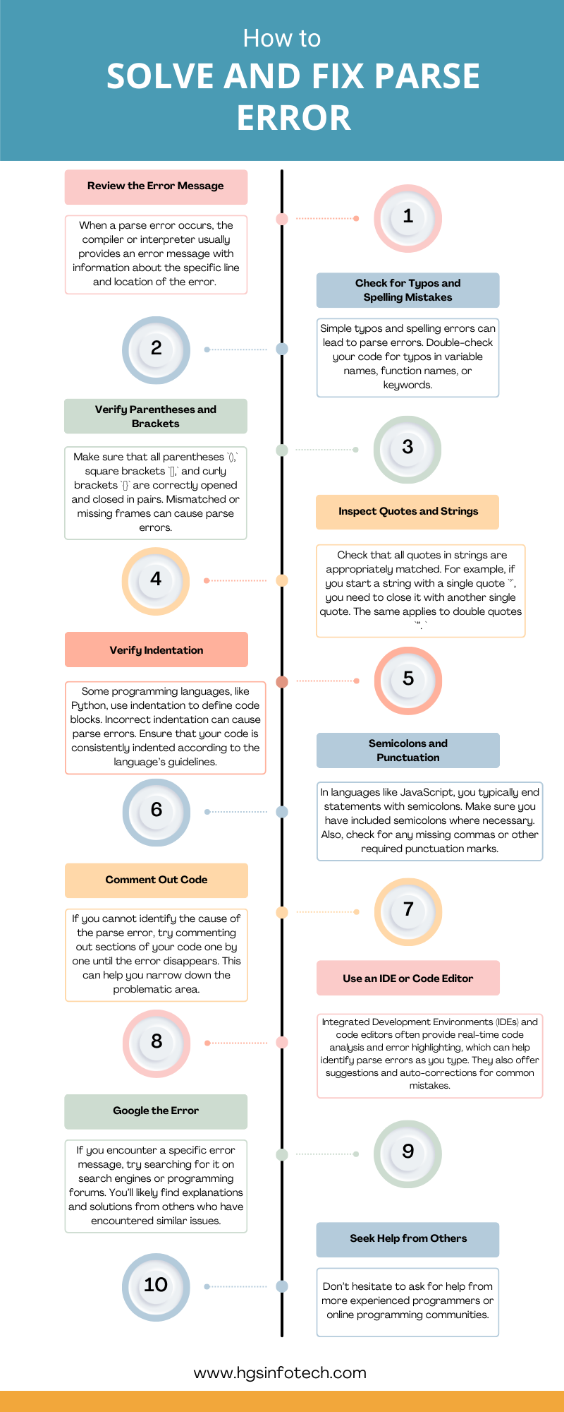 How to Solve Parse Error Easily Andrew Martyn Medium