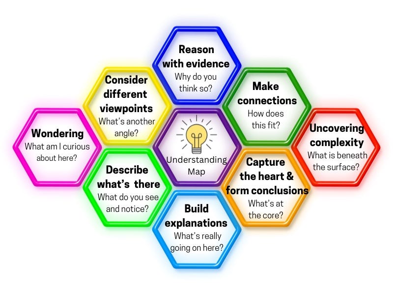Making Thinking Visible. “What’s really going on here?” | by Paulynnat ...