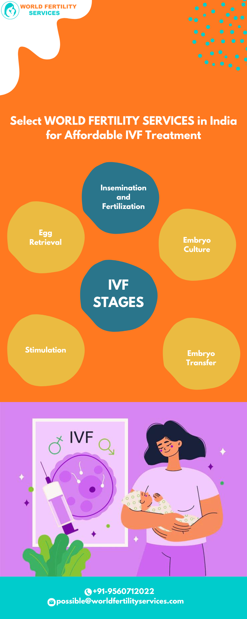 Best And Affordable IVF Cost Price In India World Fertility Services best-and-affordable-ivf-cost-price-in-india-world-fertility-services