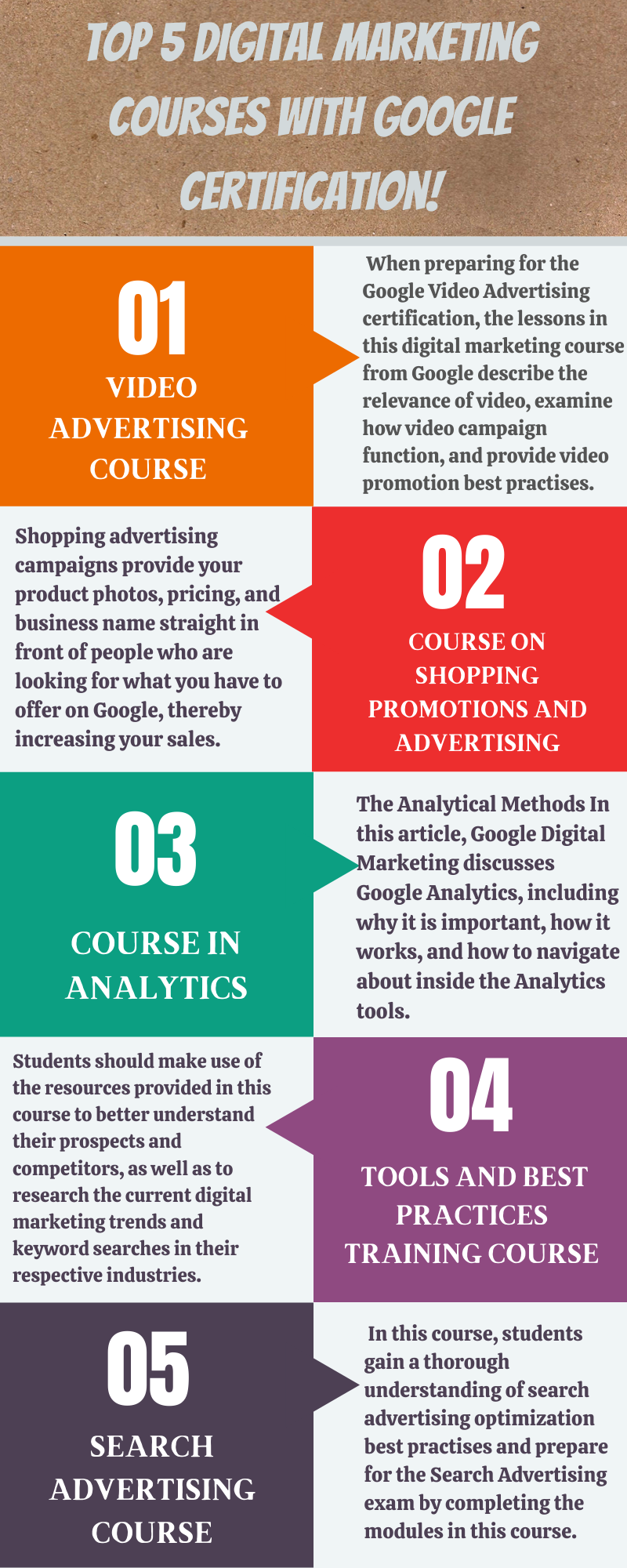 Best Google Digital Marketing Courses with Certification by listmy