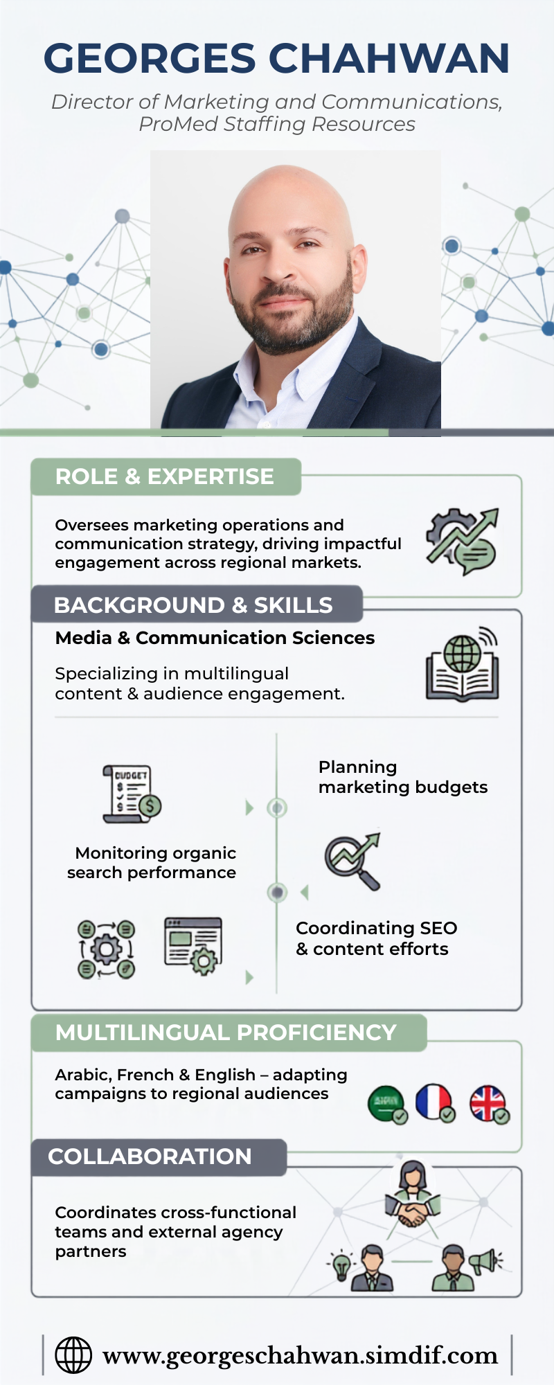 Georges Chahwan: Marketing Strategy in Practice