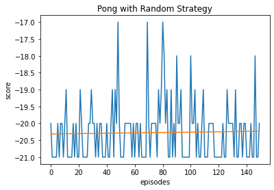 Machine Learning Pwns Old-School Atari Games